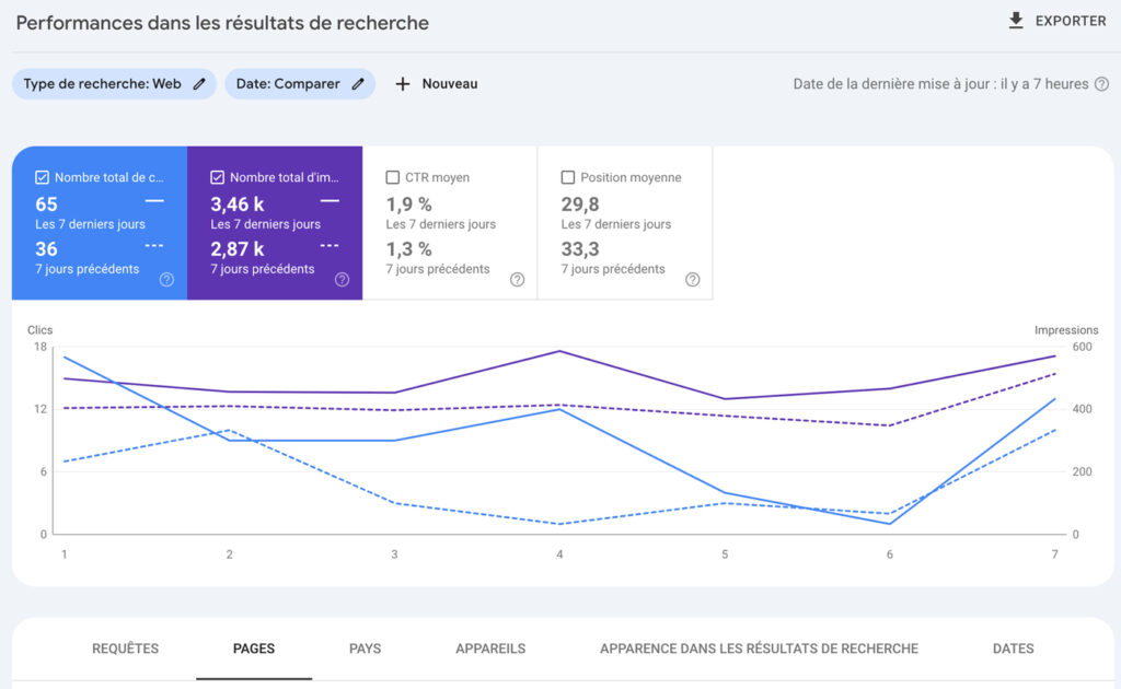 Impac Mise Jour Search Console